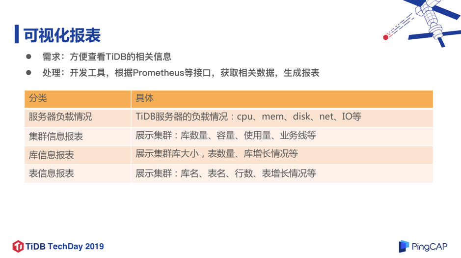 可视化报表分类