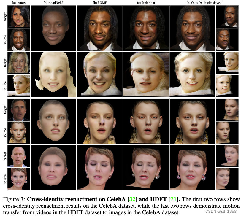 [NeurIPS-23] GOHA: Generalizable One-shot 3D Neural Head Avatar-CSDN博客