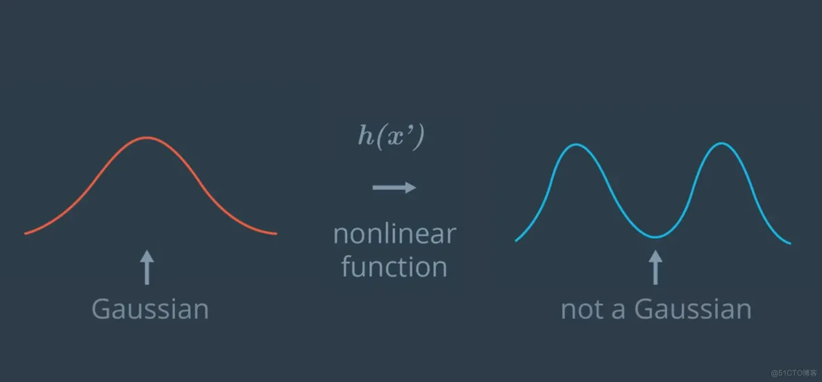 【目标融合】基于拓展卡尔曼滤波实现车载激光雷达和雷达的数据融合matlab源码_滤波跟踪_22