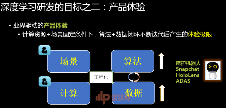 360副总裁颜水成博士:技术与产品并重，1×1卷积让深度学习更出彩 | CCF-GAIR 2017