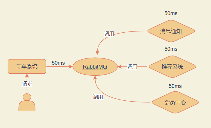 RabbitMQ入门概念-CSDN博客