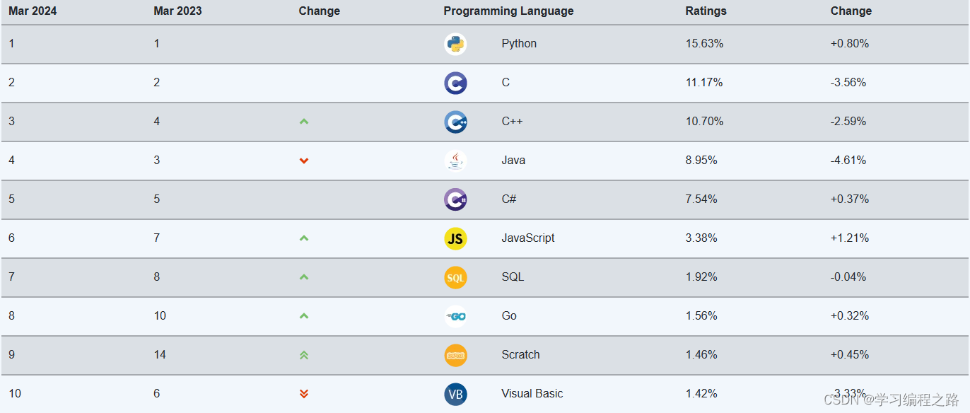 P O E是什么意思 a80ecd601be765b71b0f651195d35ae6.png