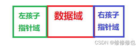 【数据结构】什么是二叉树?插图53 【数据结构】什么是二叉树?