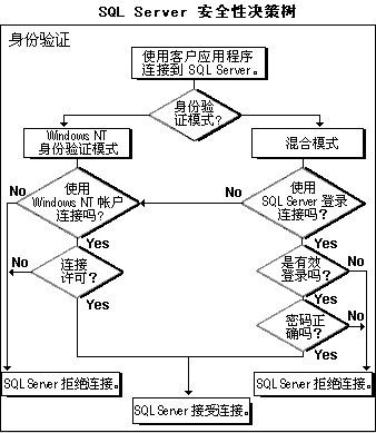 SQL Server的max degree of parallelism参数