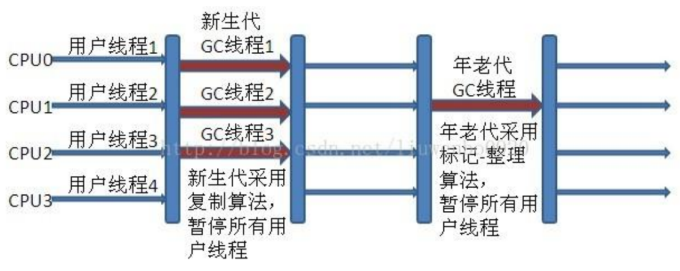 阿里面试官，别挂电话，jvm性能调优，我还能说上半小时