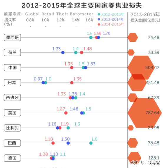 神目超市防盗止损人脸识别摄像头系统