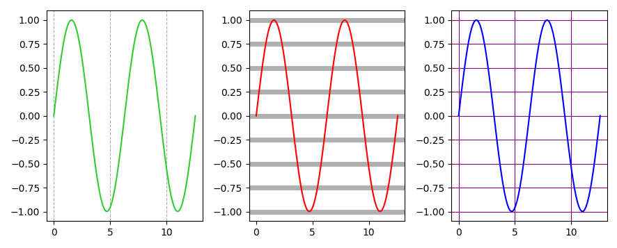 python 四维数据画图颜色_Matplotlib 常用画图命令总结：使用 Python 在论文中画出一手漂亮的数据图...-CSDN博客