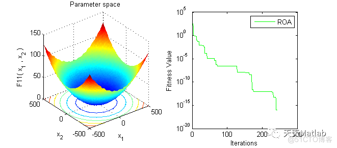 鮣鱼优化算法(ROA)附matlab代码_无人机_02