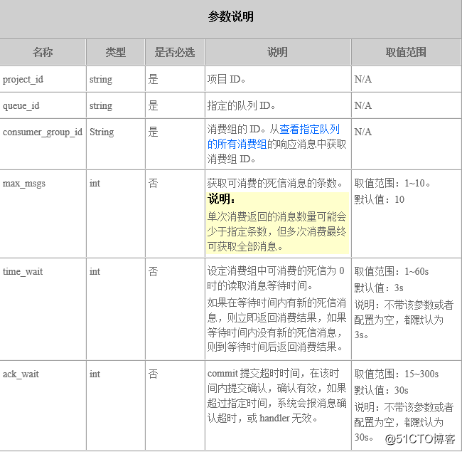 分布式消息服务DMS如何实现死信消息的消费