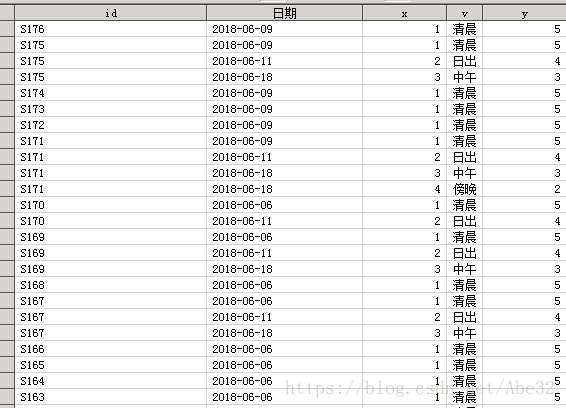 dataSort数据集