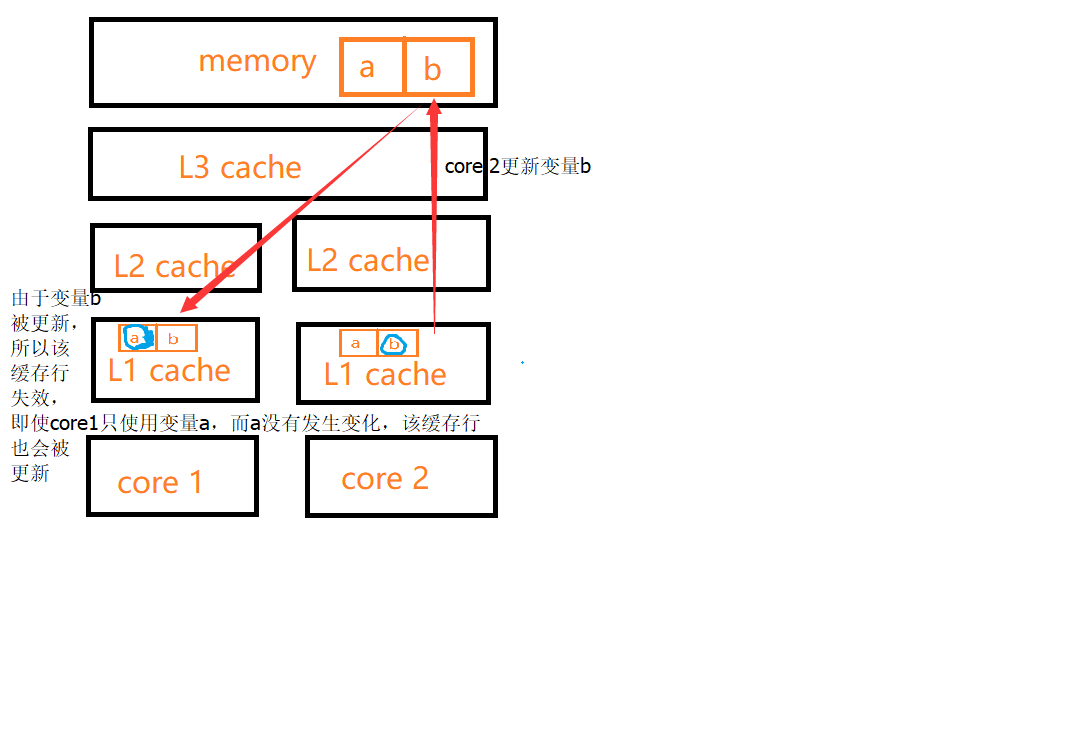 缓存行.png