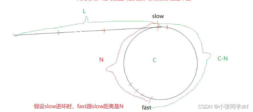 【数据结构】链表专题3_链表中是否有环