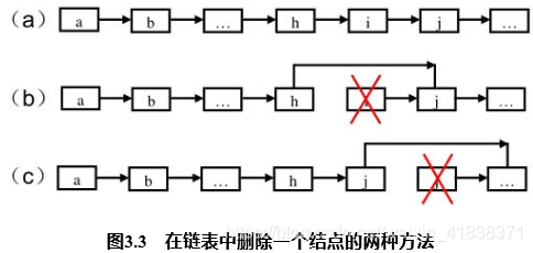 图解