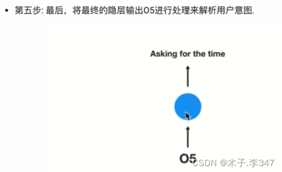 RNN(循环神经网络)插图17 在这里插入图片描述