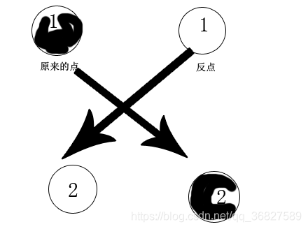 当起点与终点非同色时