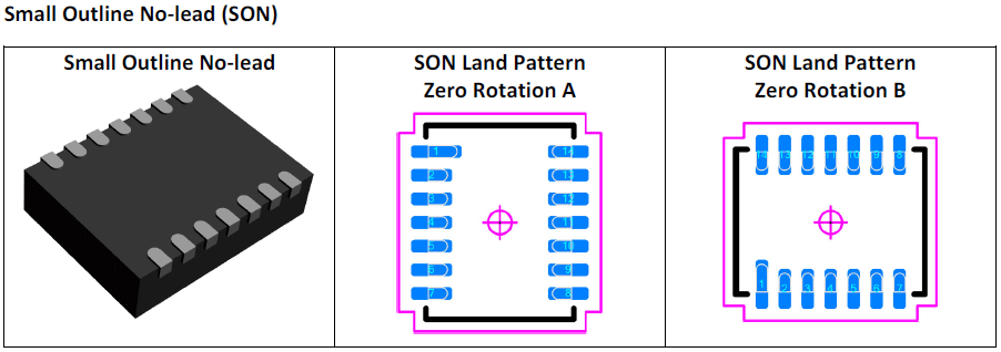 Small Outline No‐lead (SON)