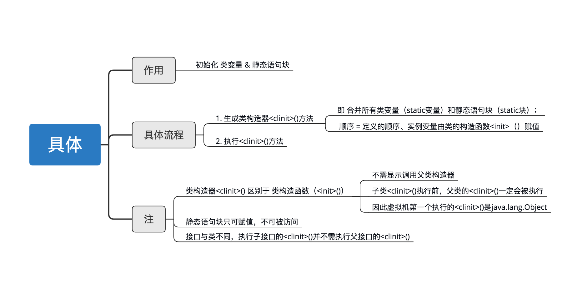 示意图