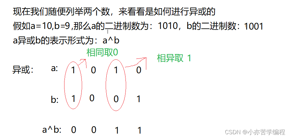 使用临时变量、加减法与异或操作实现变量交换:一种编程技巧,-CSDN博客