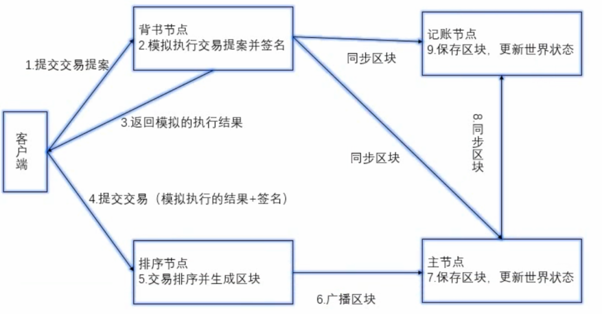 image-20220109163001787