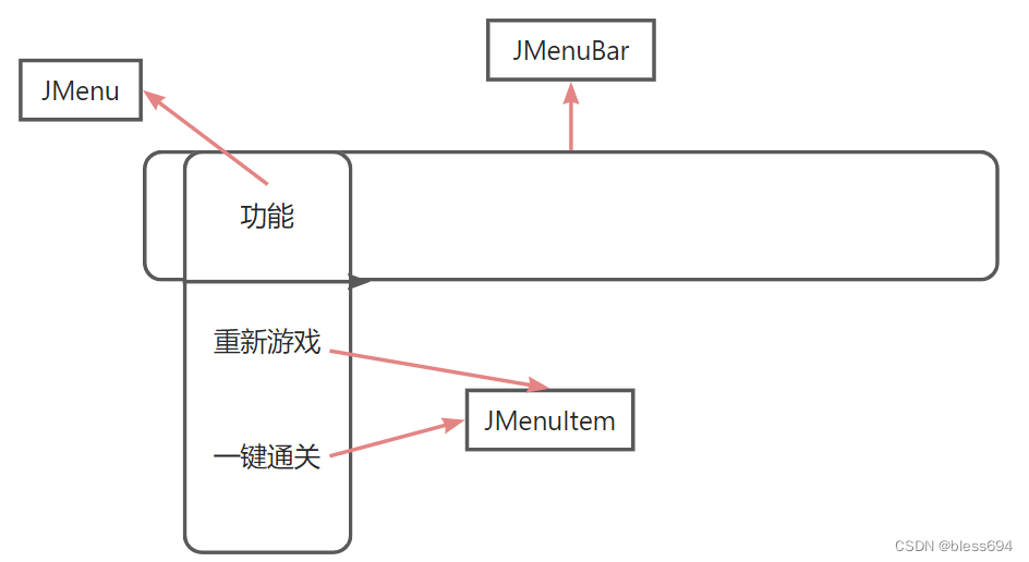 Day1——Java拼图游戏-CSDN博客