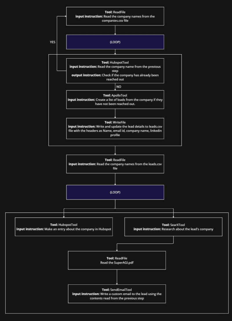AIAgentsinWorkflowAutomation:人工智能代理工作流程将在今年推动人工智能的巨大进步插图2