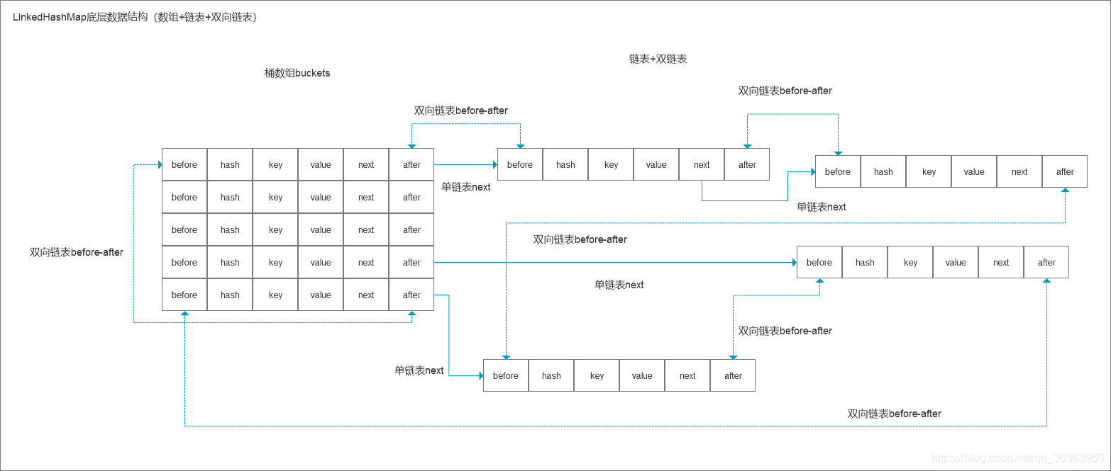 LinkedHashMap，链表和哈希的合体进化_linkhahmap-CSDN博客