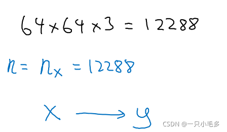 深度学习2.1二分类(Binary Classification)_深度学习 二分类-CSDN博客