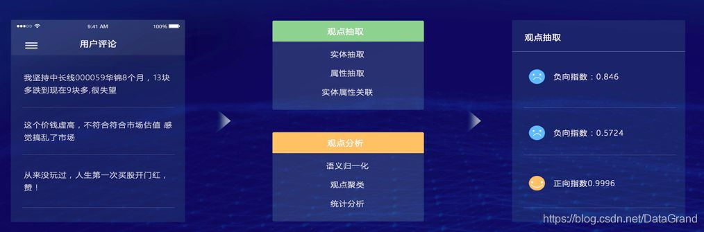 当知识图谱遇上文本智能处理,会擦出怎样的火花?