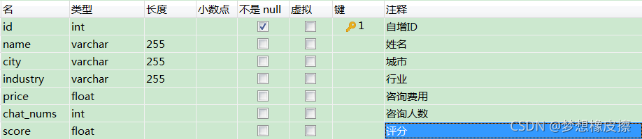 从前有一个网站叫在行，今天拿它练Python爬虫