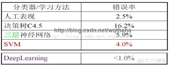 【情感识别】基于支持向量机SVM实现语音情感识别matlab源码含GUI_matlab_04
