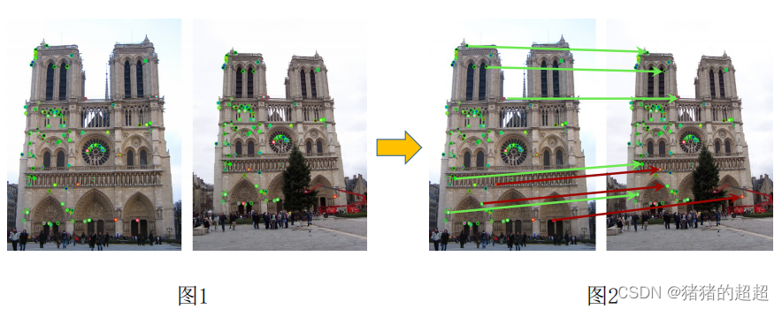 计算机视觉基础(5)——特征点及其描述子插图71 计算机视觉基础(5)——特征点及其描述子