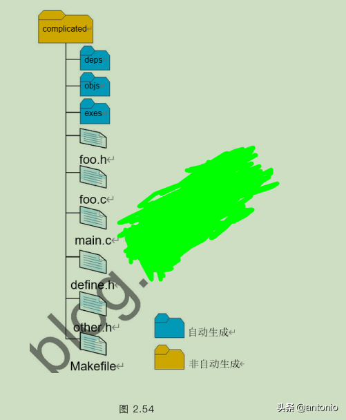 Makefile实战(2)(看完这3篇就足够了)