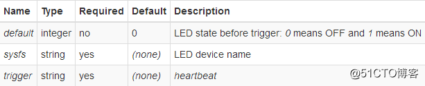 LEDE/OpenWRT控制gpio-led