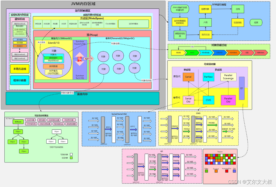 GC:STW&SafePoint_stw安全点-CSDN博客