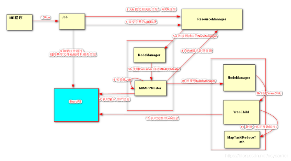 [外链图片转存失败,源站可能有防盗链机制,建议将图片保存下来直接上传(img-YZi5FSqD-1586439283511)(C:\Users\战神\AppData\Roaming\Typora\typora-user-images\1584348049648.png)]