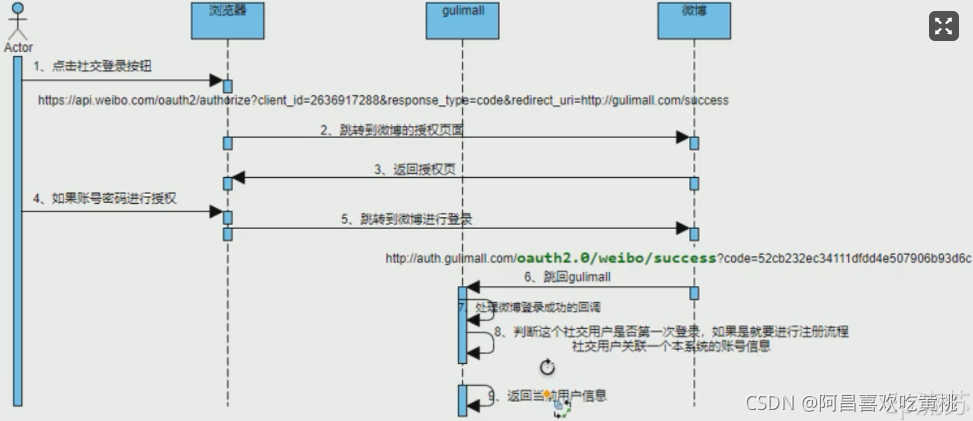 [外链图片转存失败,源站可能有防盗链机制,建议将图片保存下来直接上传(img-fGArdzEX-1634566930469)(C:/Users/PePe/AppData/Roaming/Typora/typora-user-images/image-20211018212319192.png)]