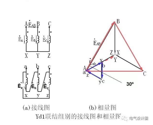 cdn连接失败是什么意思_变压器铭牌上标的连接组别dyn11,是什么意思?