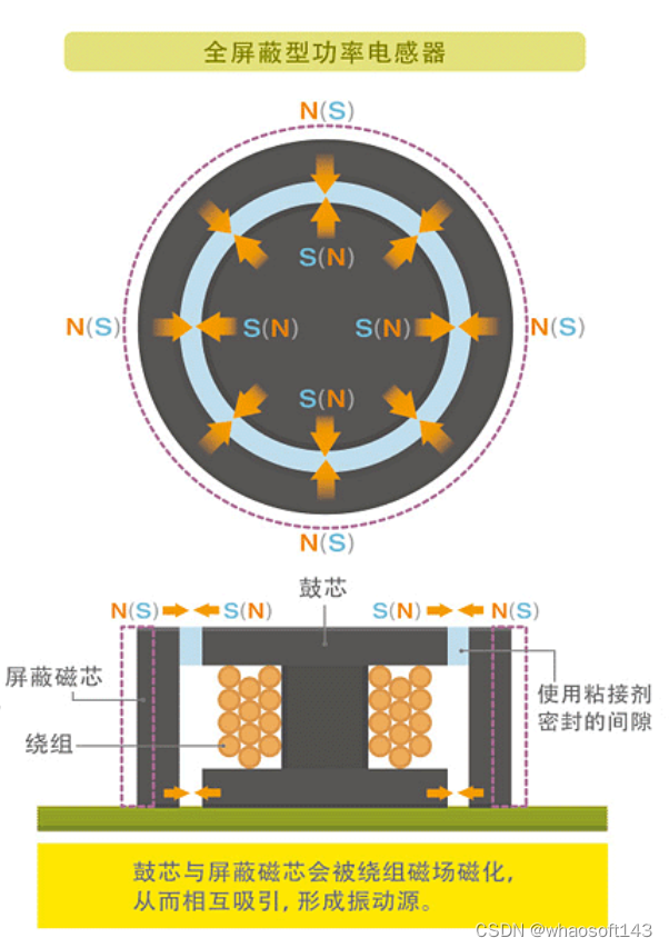 嵌入式~PCB专辑5_铁氧体相移差-CSDN博客