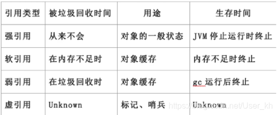 [外链图片转存失败,源站可能有防盗链机制,建议将图片保存下来直接上传(img-xSHqf1X0-1592922866452)(C:\Users\32091\AppData\Roaming\Typora\typora-user-images\1579083850331.png)]