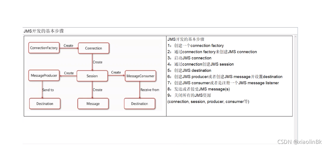 [外链图片转存失败,源站可能有防盗链机制,建议将图片保存下来直接上传(img-8oJtf6ZG-1630668014212)(C:\Users\16202\AppData\Roaming\Typora\typora-user-images\image-20210425162128674.png)]