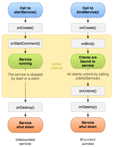 【后台任务】Services（9）