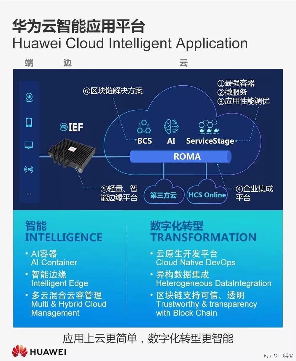 华为云PaaS首席科学家:Cloud Native +AI,企业数字化转型的最佳拍档