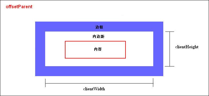 客户区大小