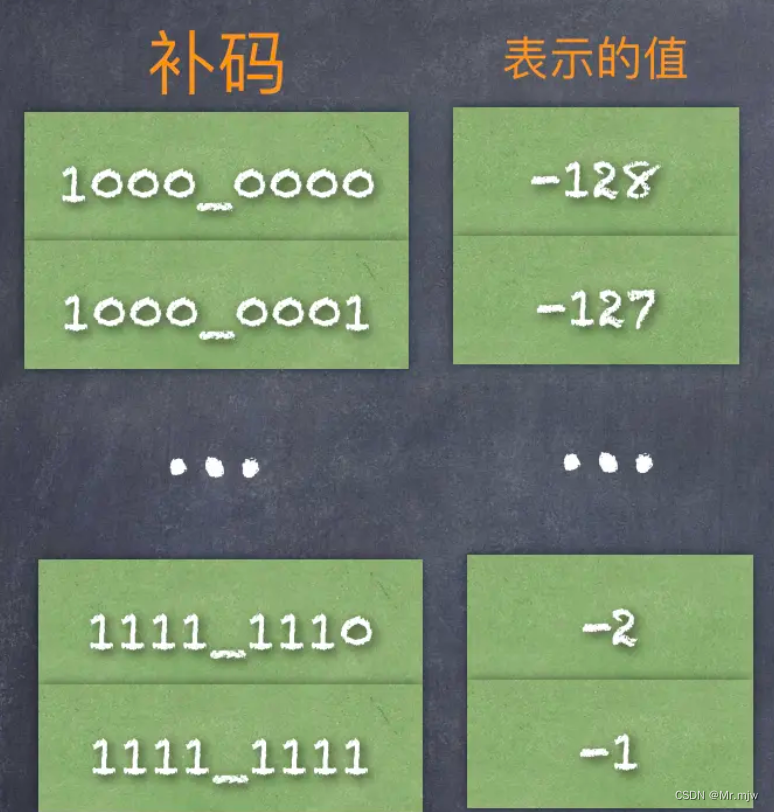 理解计算机世界的基石:二进制计算与补码表示-CSDN博客