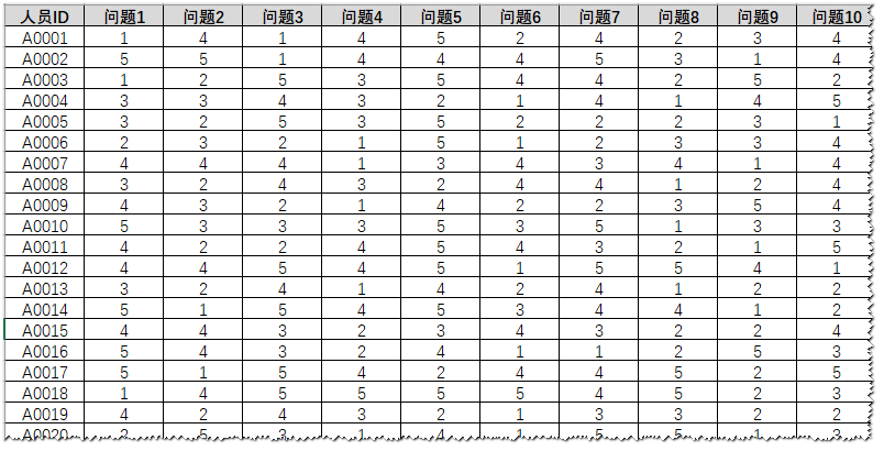 图：虚拟数据表示例