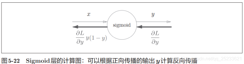 [外链图片转存失败,源站可能有防盗链机制,建议将图片保存下来直接上传(img-XPQ0Zenz-1622190502304)(D:\notes\images\image-20210523134129854.png)]