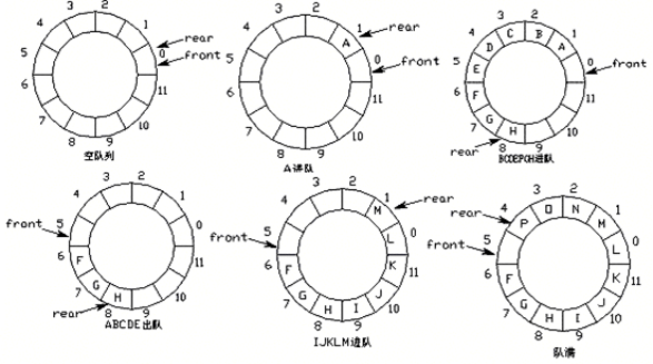C++性能优化(十三)——无锁队列_无锁队列_08