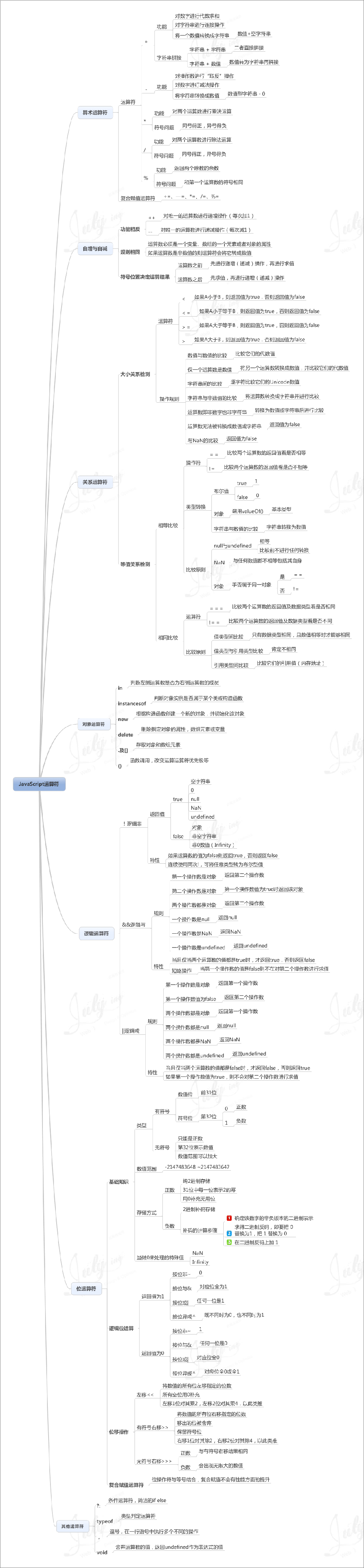 java学习指南