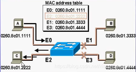 Mac学习5