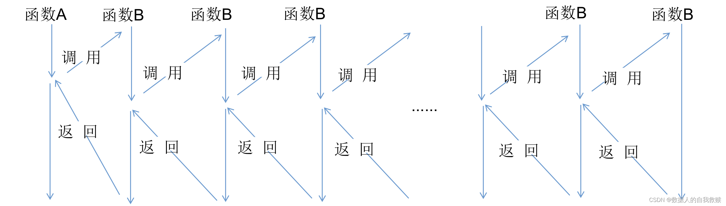 【python与数据分析】CH5 函数_python李面的fac.append(i)-CSDN博客